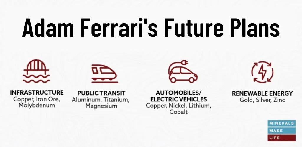 Adam Ferrari's Future Plans