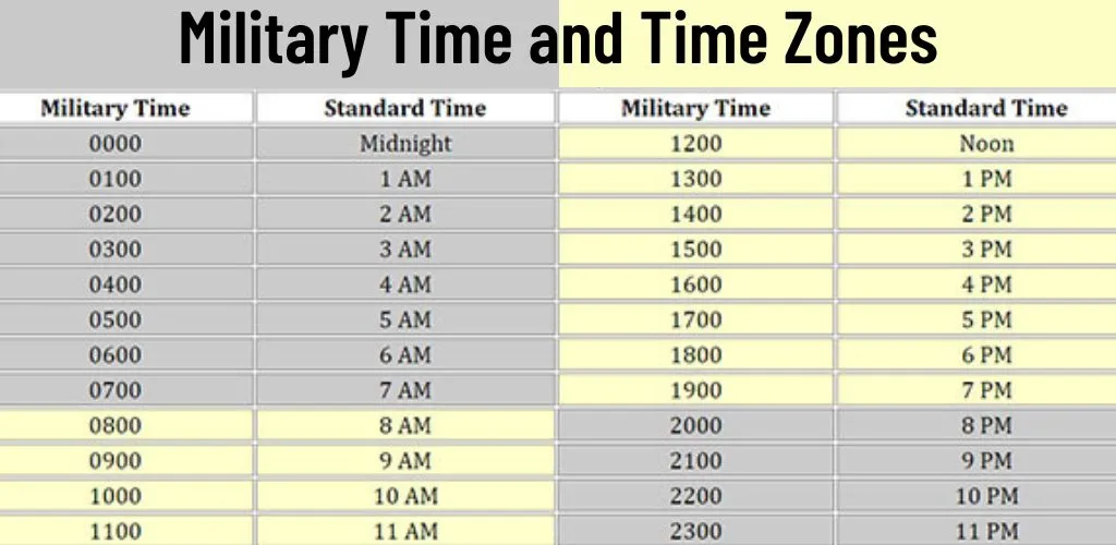 Military Time and Time Zones