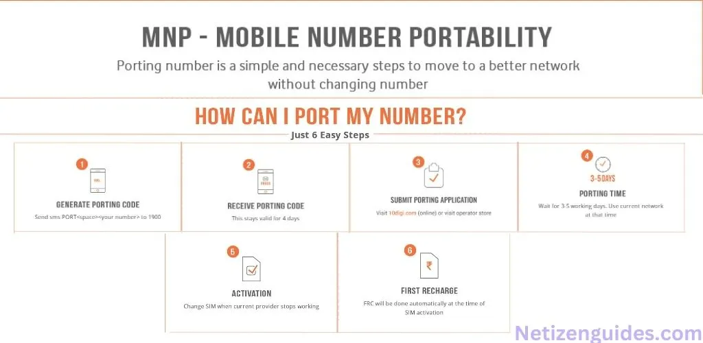 How to Port from Vi to Jio Offline