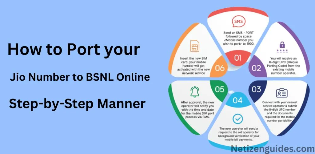 How to Port your Jio Number to BSNL Online in a Step-by-Step Manner