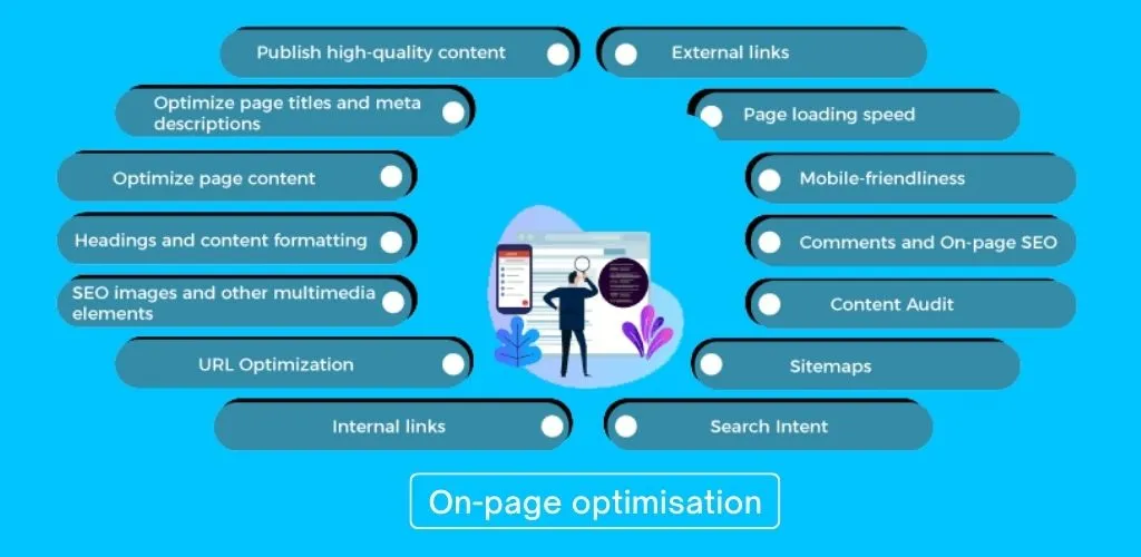 On-Page Optimization