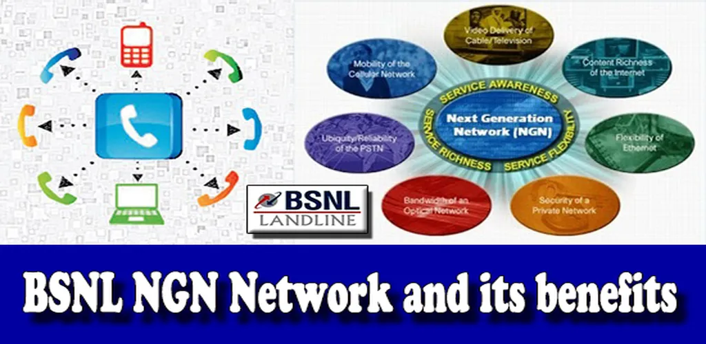 The Advantages of BSNL Services