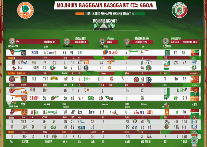 Mohun Bagan Super Giant vs FC Goa: Standings Comparison