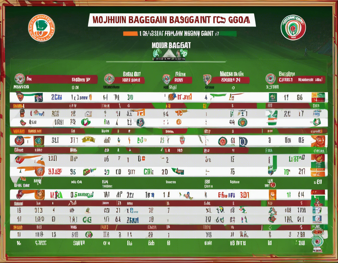 Mohun Bagan Super Giant vs FC Goa: Standings Comparison