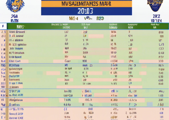 Mumbai Indians vs Rajasthan Royals 2024 Scorecard