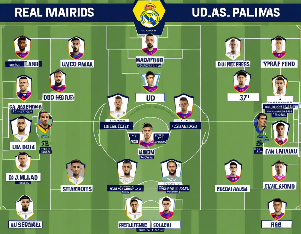 Real Madrid vs UD Las Palmas: Confirmed Lineups